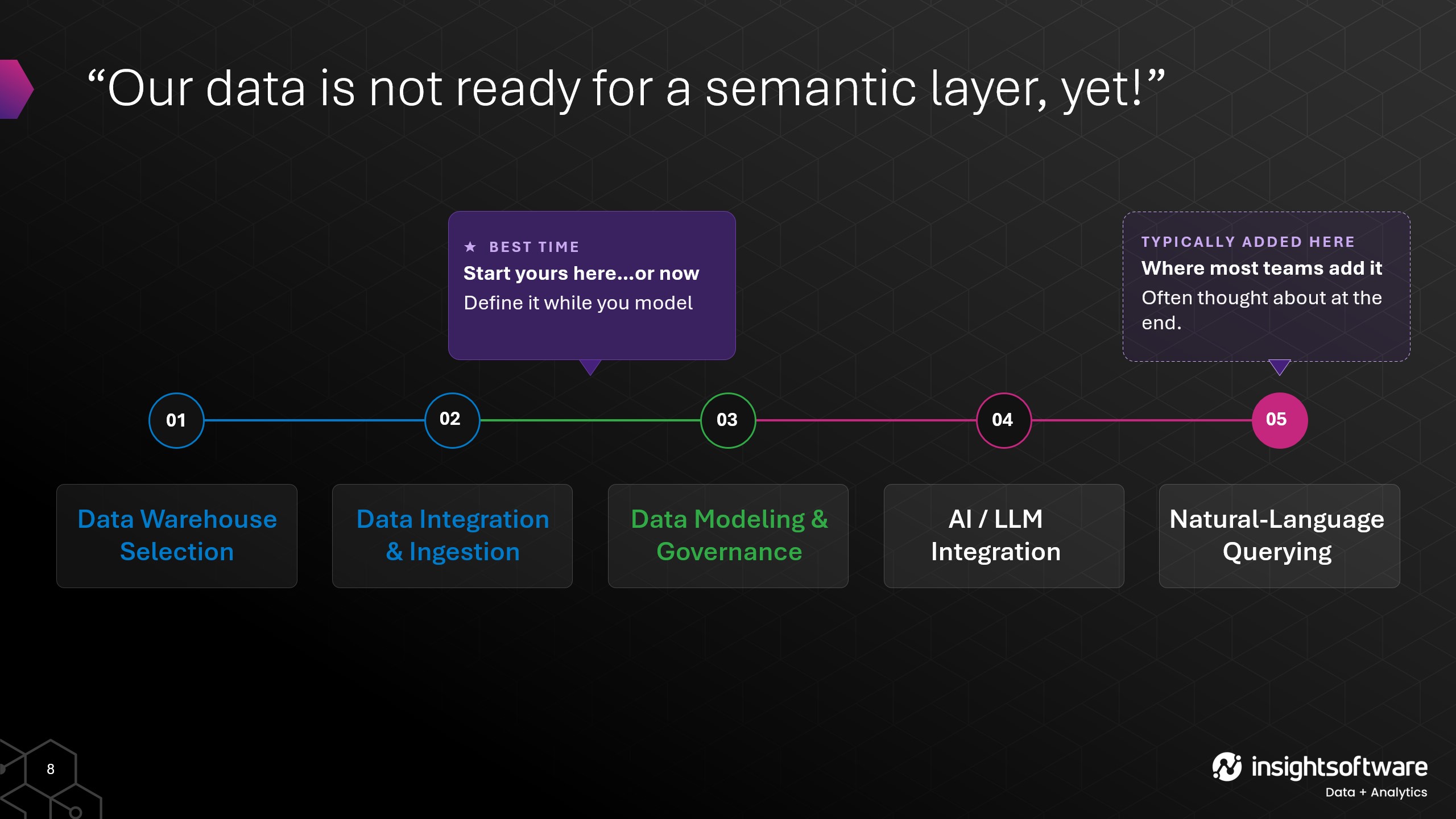 Slide8