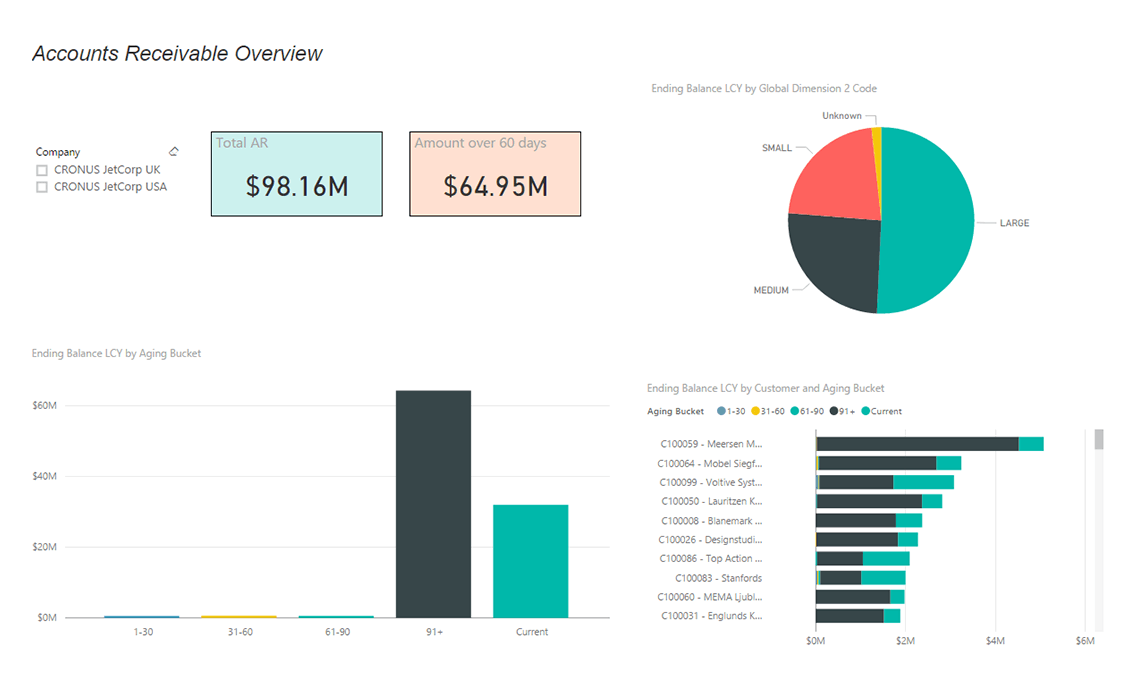 Accounts Receivable – Import