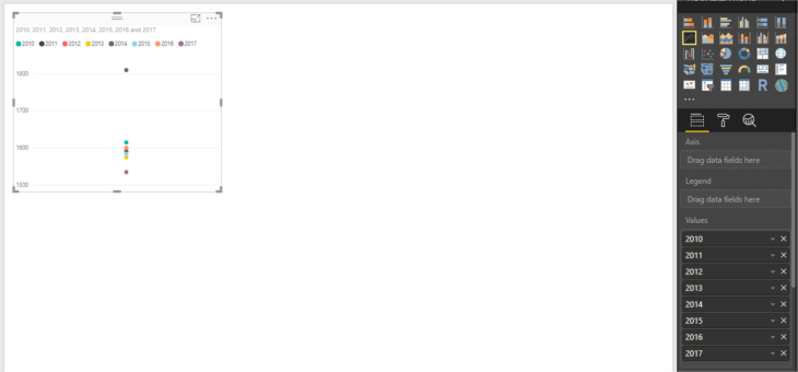 Power Bi Not Line Chart