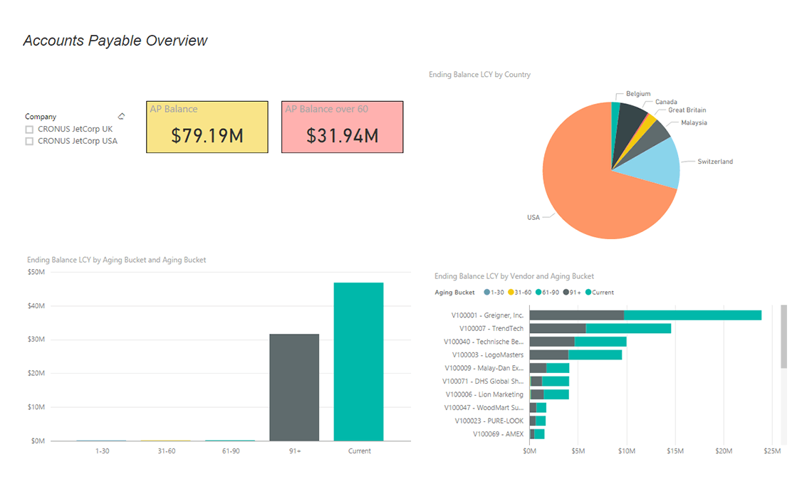Accounts Payable – Import