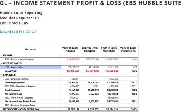 Financial reporting tools
