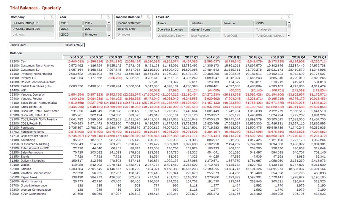 Trial Balances by Quarter