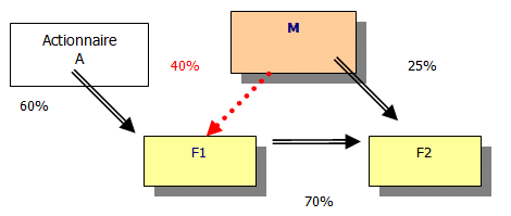 Schema4