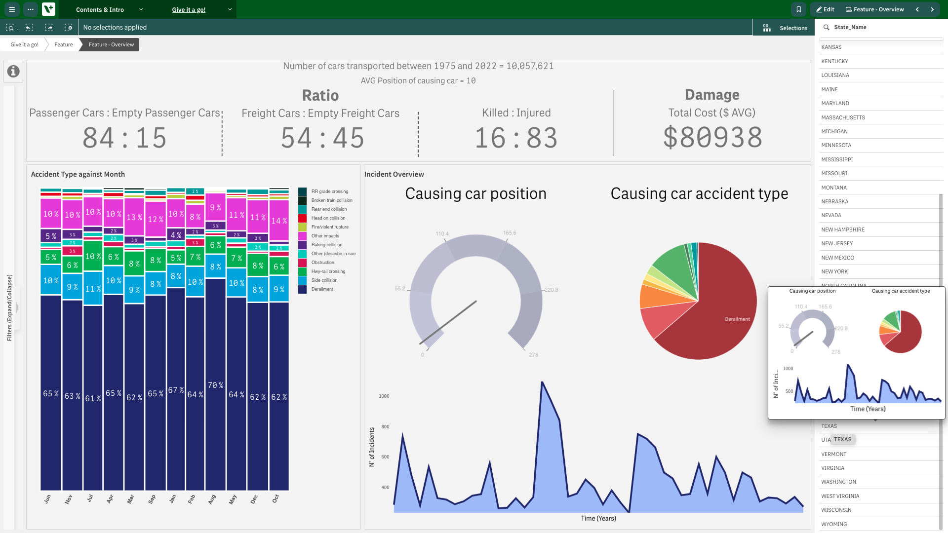 Data Storytelling – The Final ChAPPter