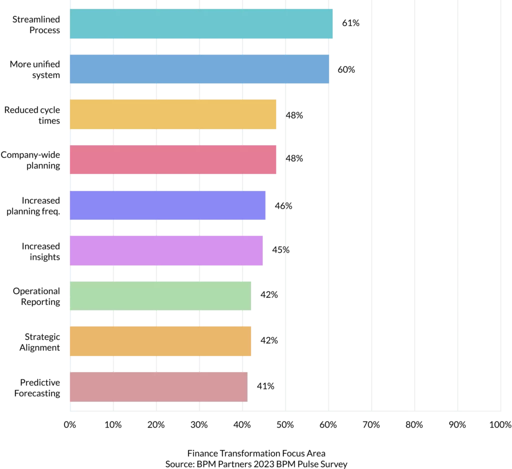 Finance Transformation 2023 D2e092d5f1