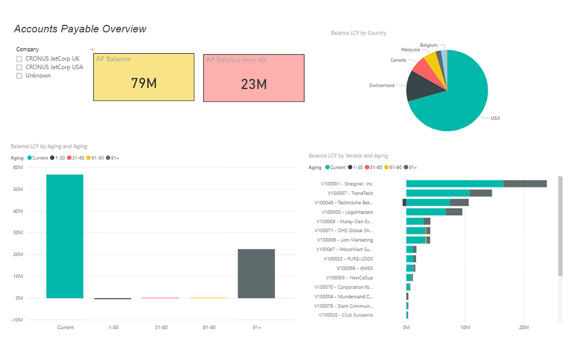 Accounts Payable – Live