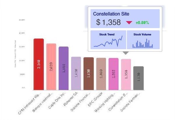 vizlib