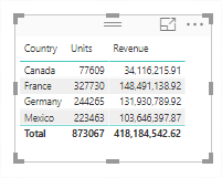 Power Bi Table Visual