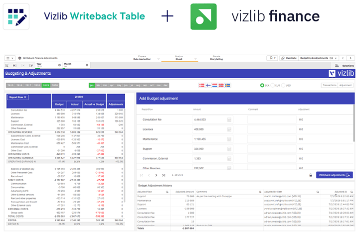 Vizlib Writeback and Finance