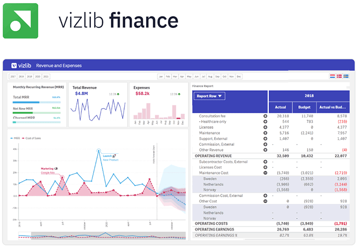 Vizlib Finance