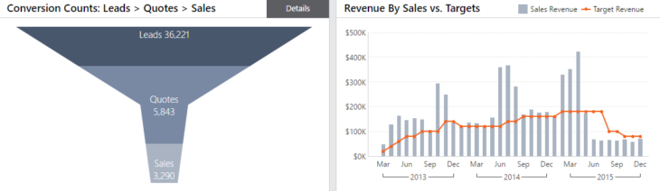 Pipelineanalysis