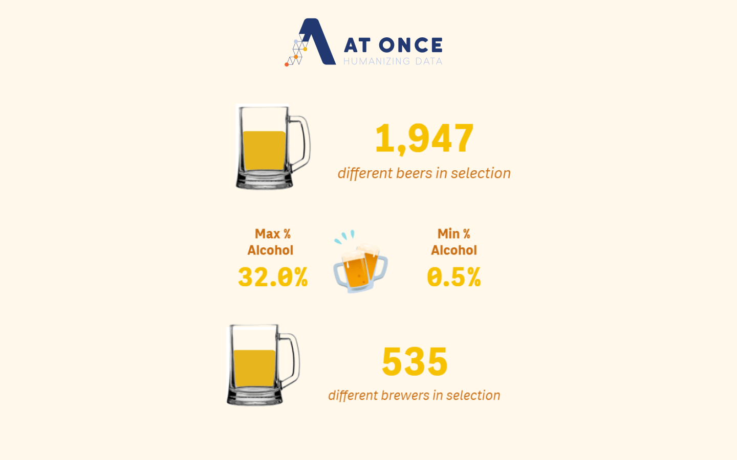 At Once <3 Beer