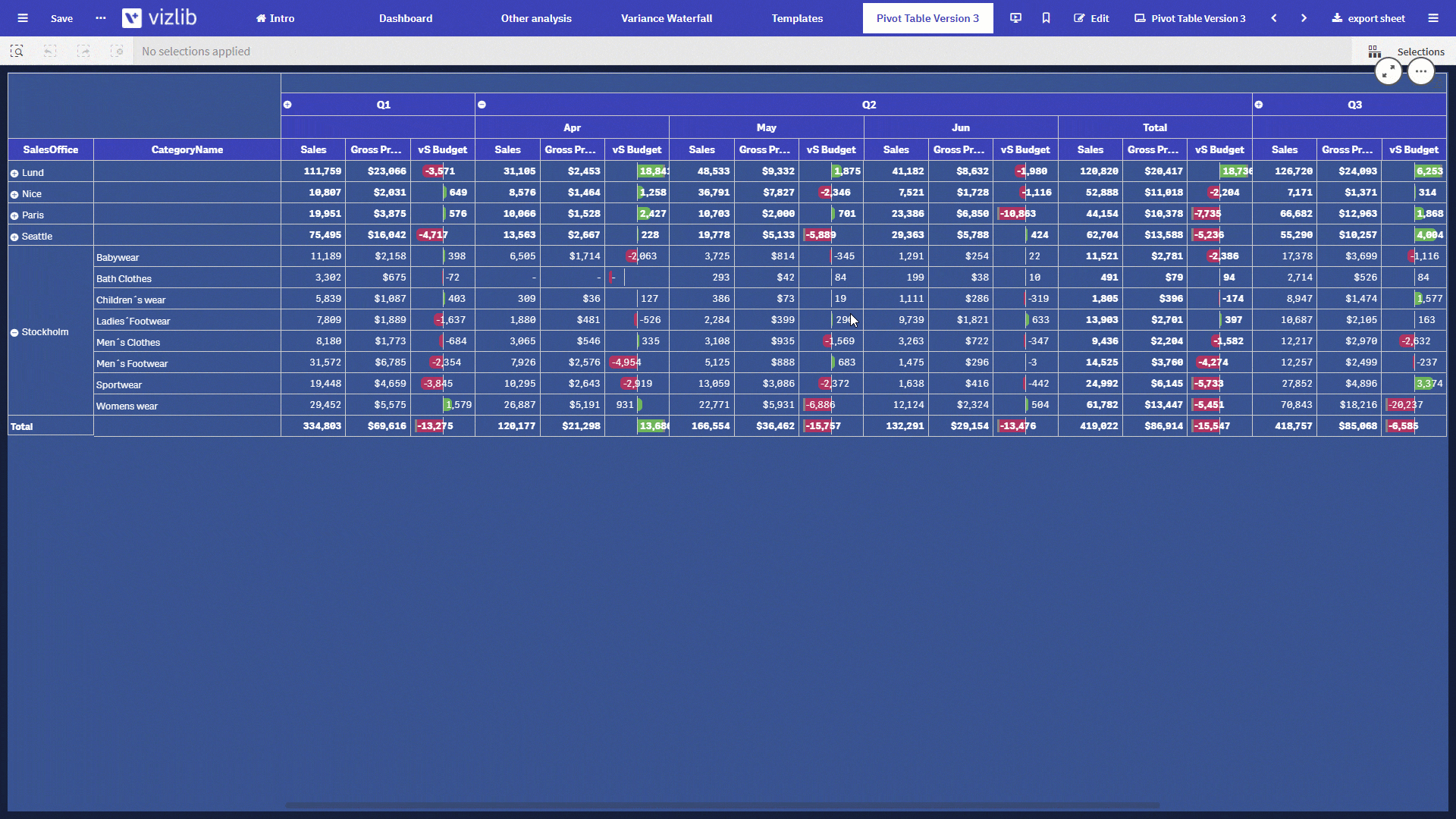 pivot table for Qlik Sense