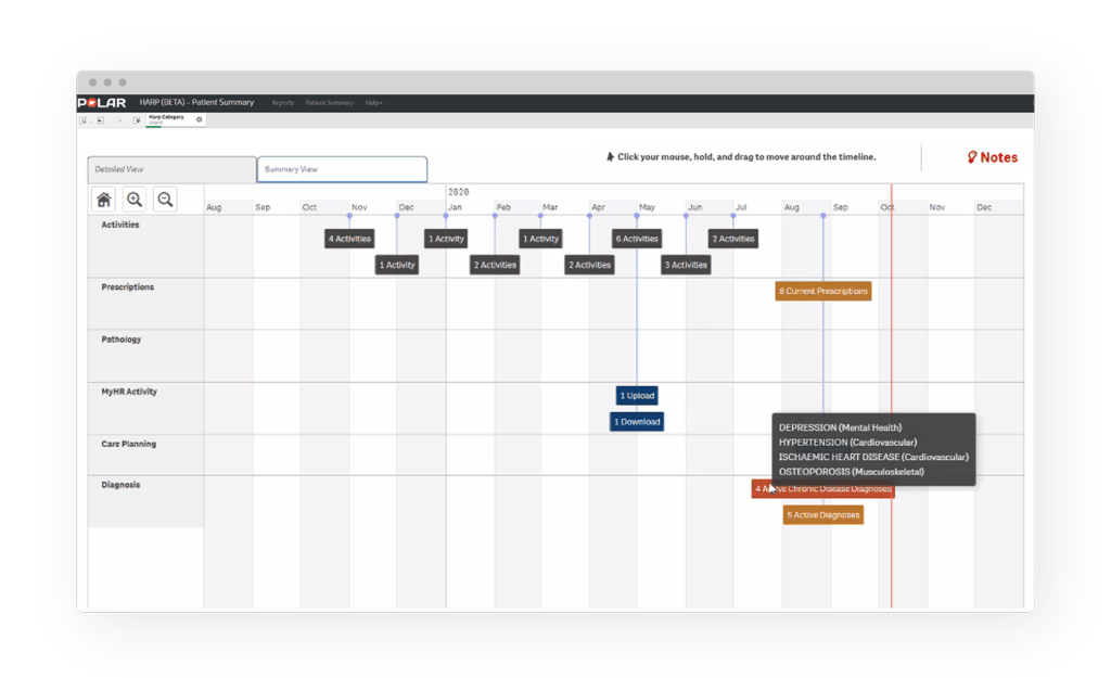 Supporting fast decision making in Qlik Sense