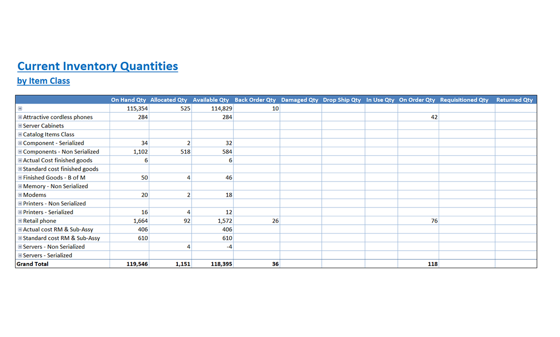 Current Inventory Qty