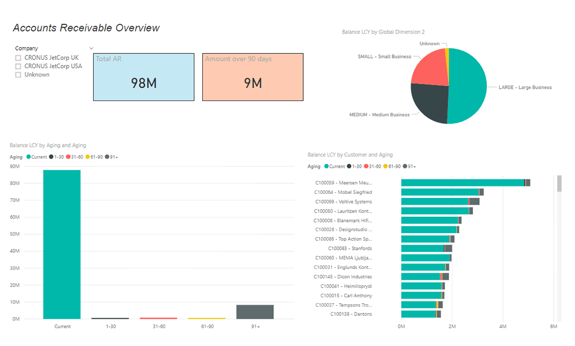 Accounts Receivable – Live