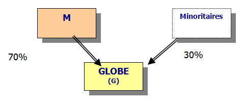 Schema31