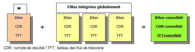 Schema6