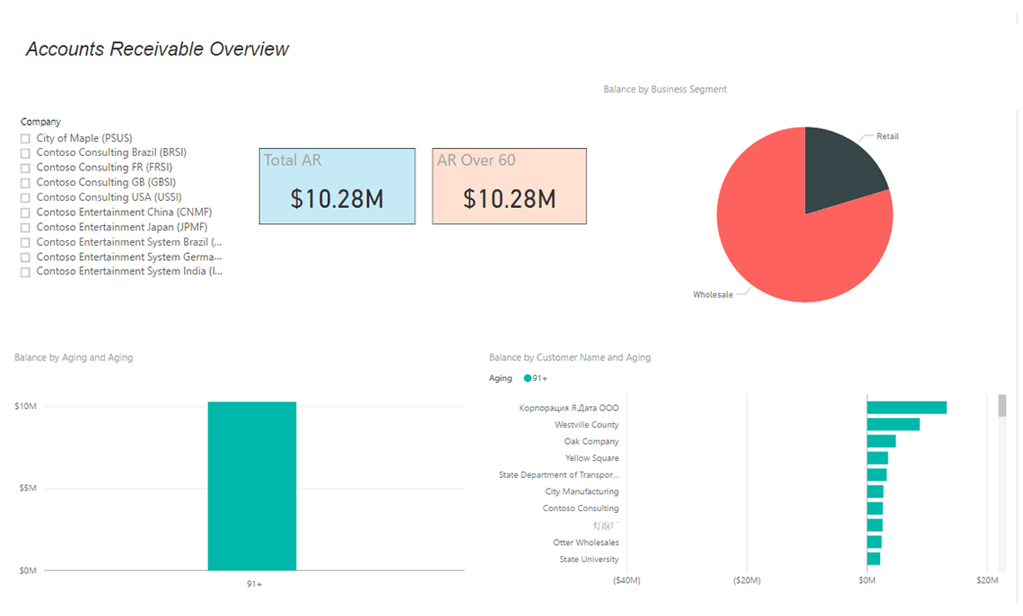 Accounts Receivable – Live