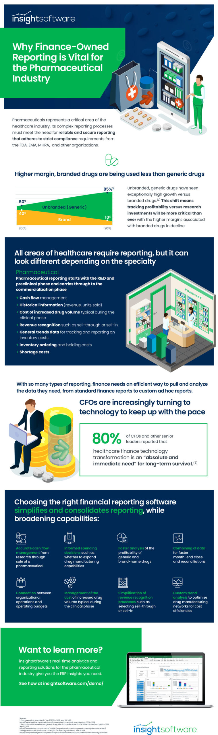 Pharma Infographic