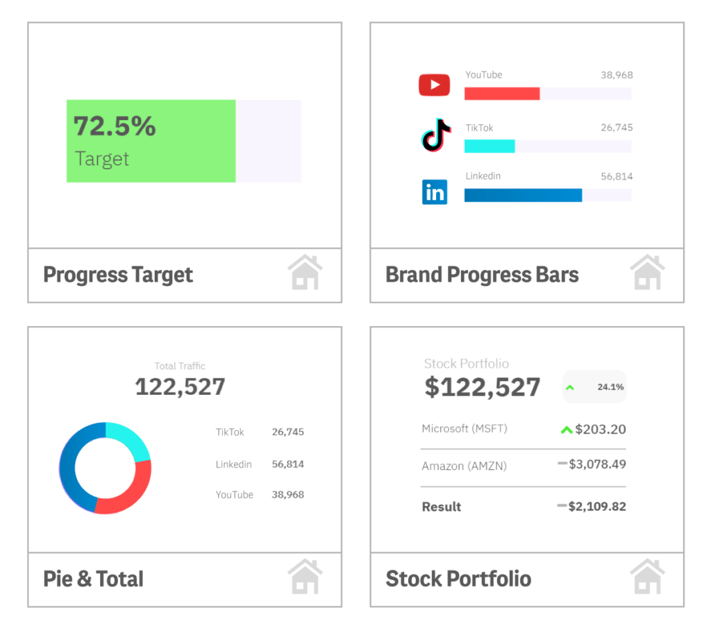KPI templates for Qlik Sense