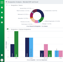 Account Reconciliation