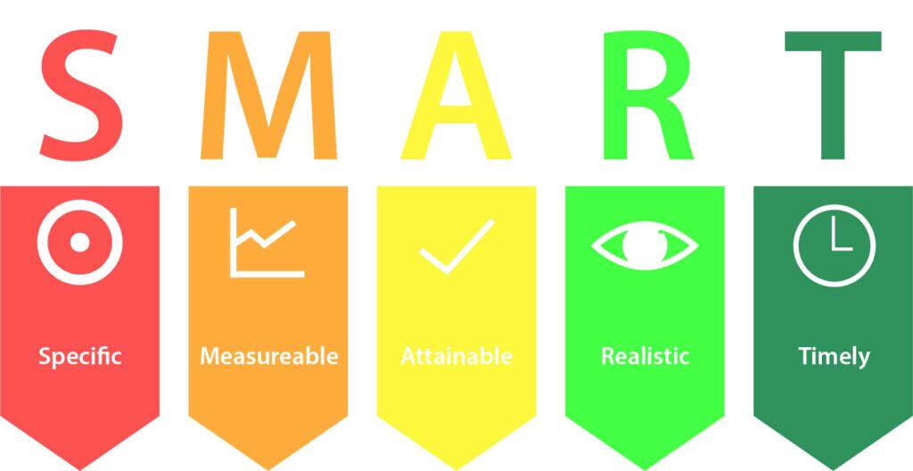 Smart goals