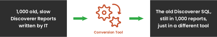 05 2021 Is Blog Replacing Oracle Discoverer The Smart Way 1