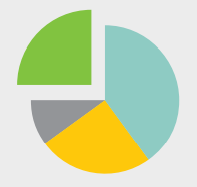 pie chart