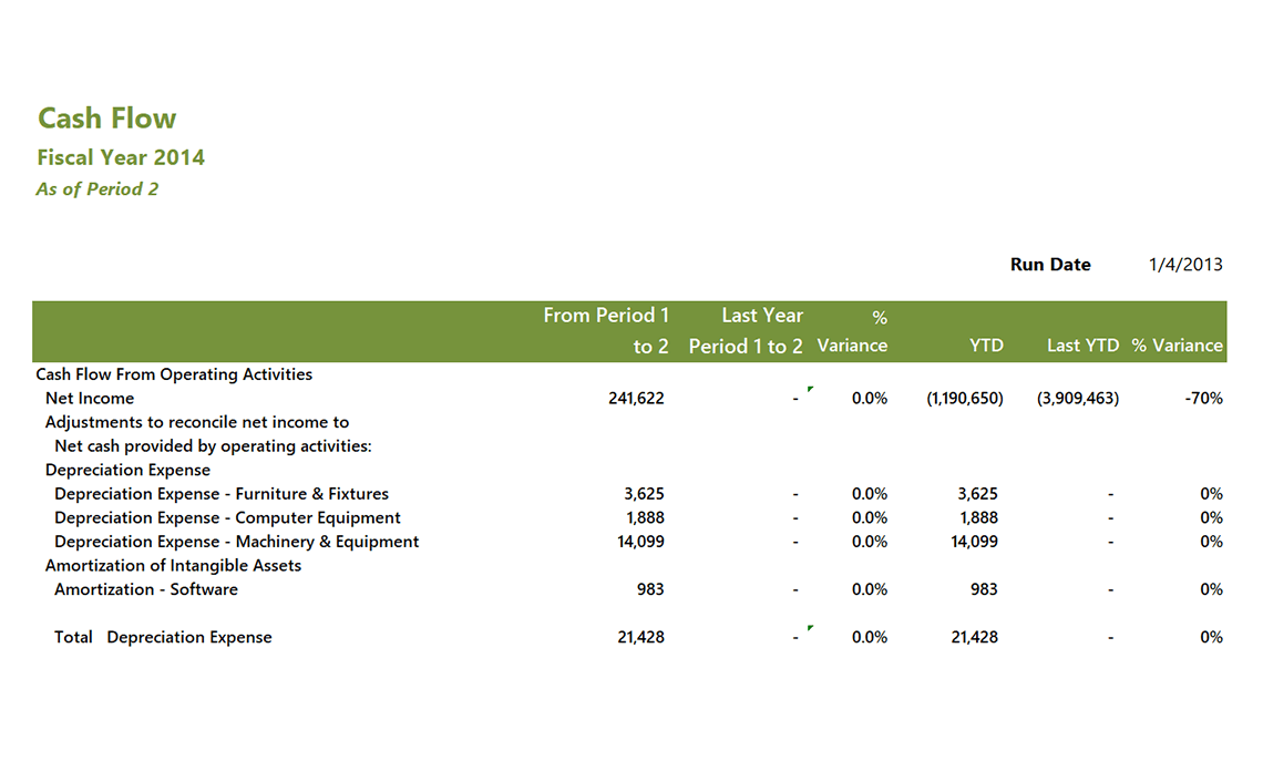 GL Cash Flow
