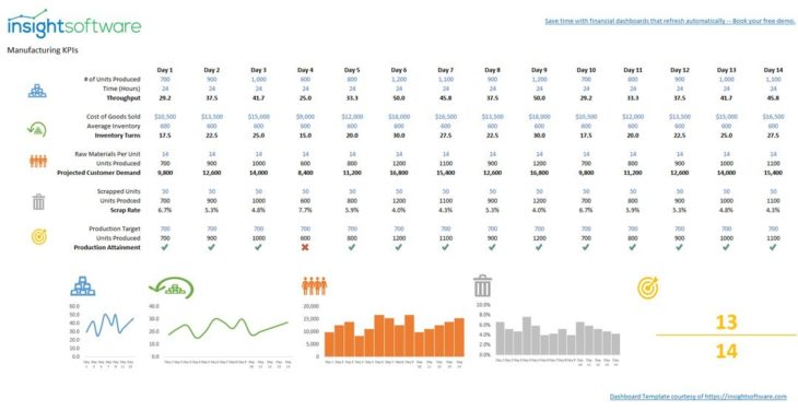 Manufacturing KPI Dashboard Template
