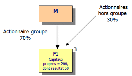Schema21