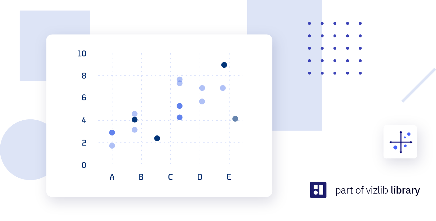 Vizlib Scatter Chart: When should you use a Scatter Chart?