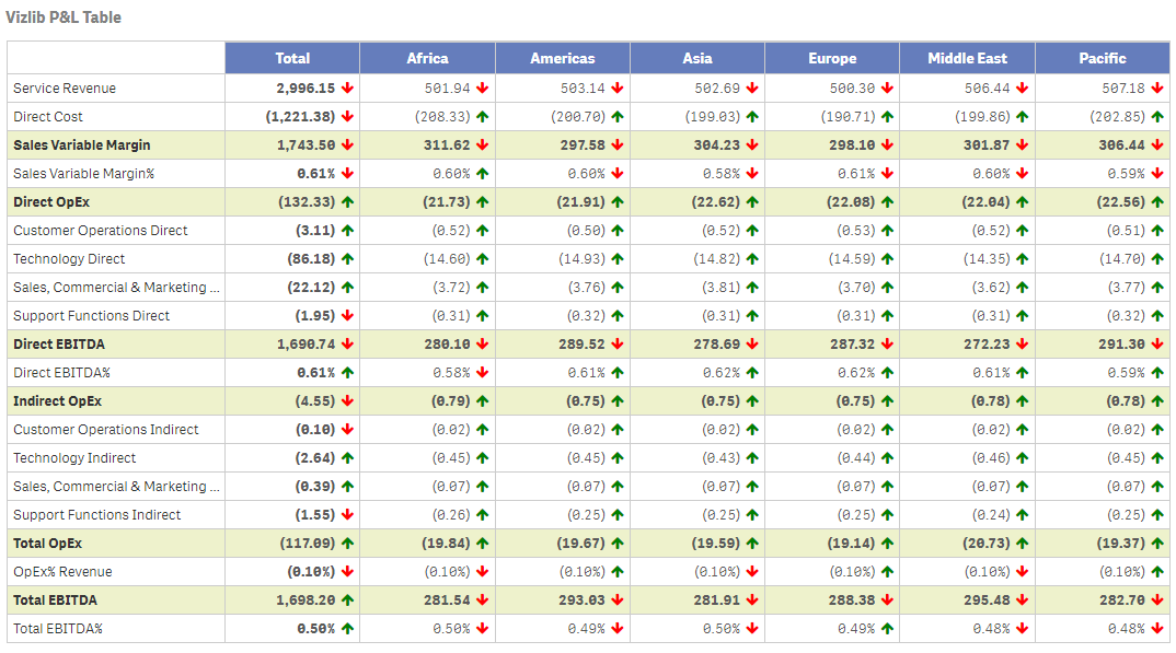 P&L Table