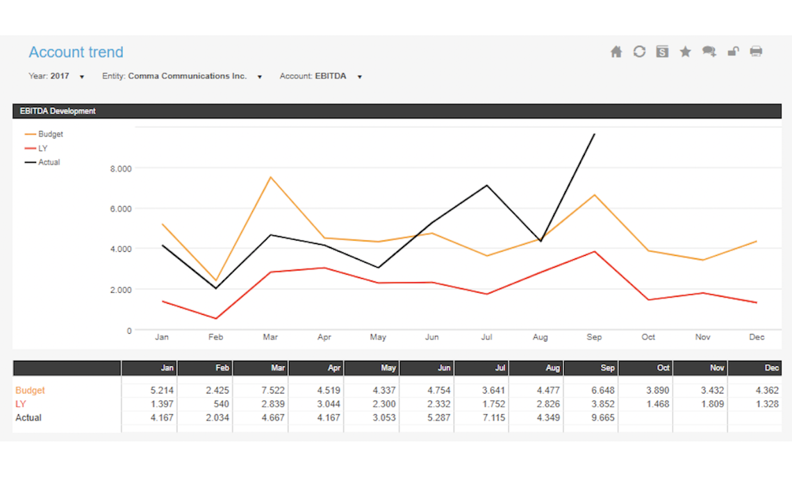Trend Dashboard