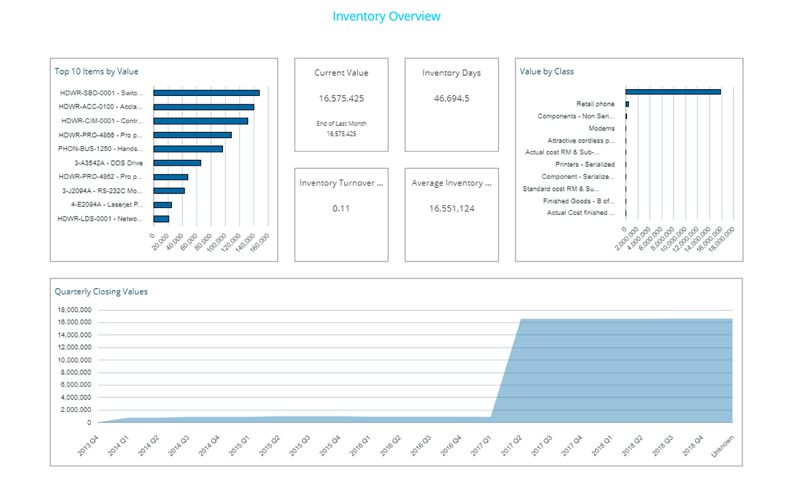 GP Inventory Dashboard