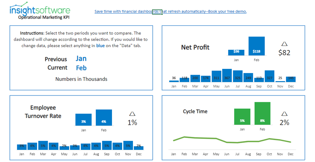 Operational KPIs Dashboard