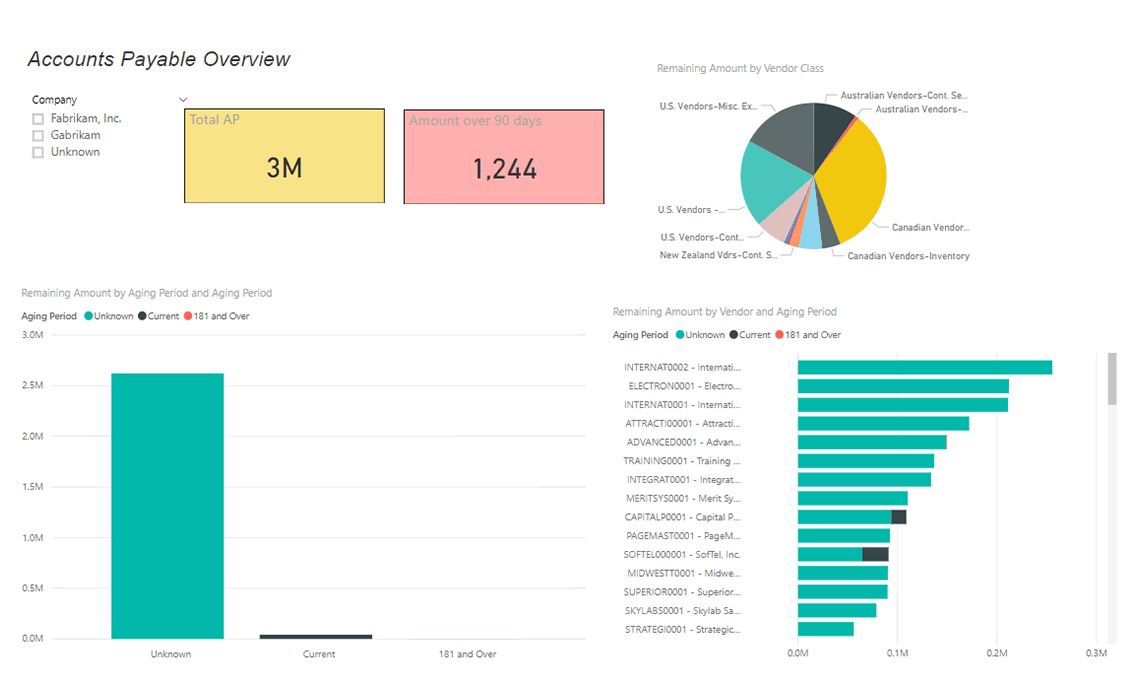 Accounts Payable – Live