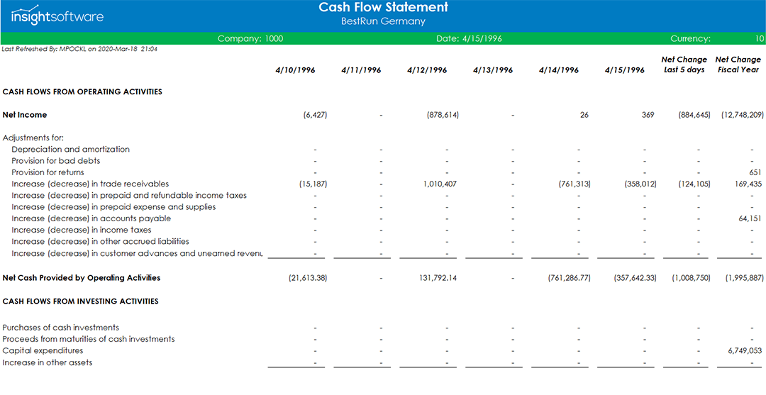 Cash Receipts Analysis