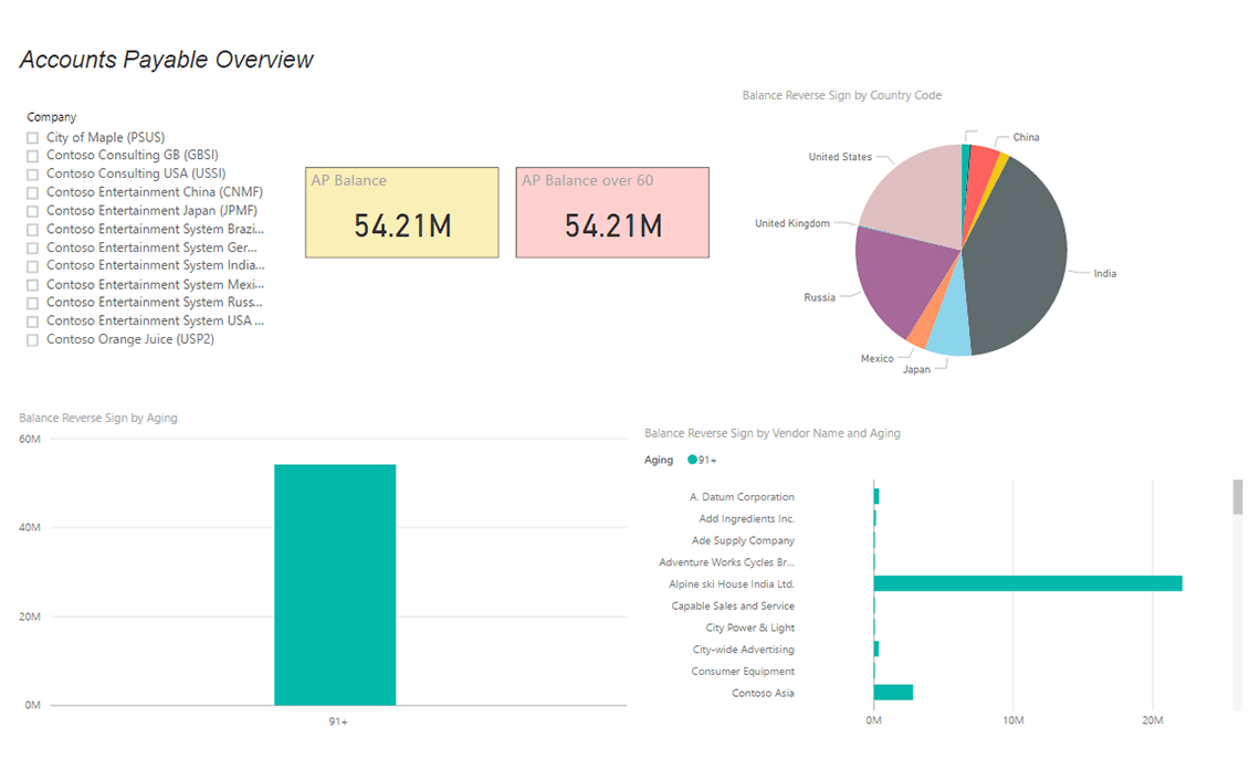 Accounts Payable – Import
