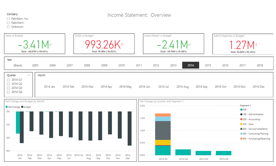 Finance – Income Statement – Live