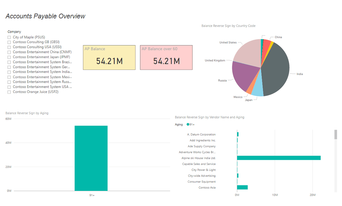 Accounts Payable – Live