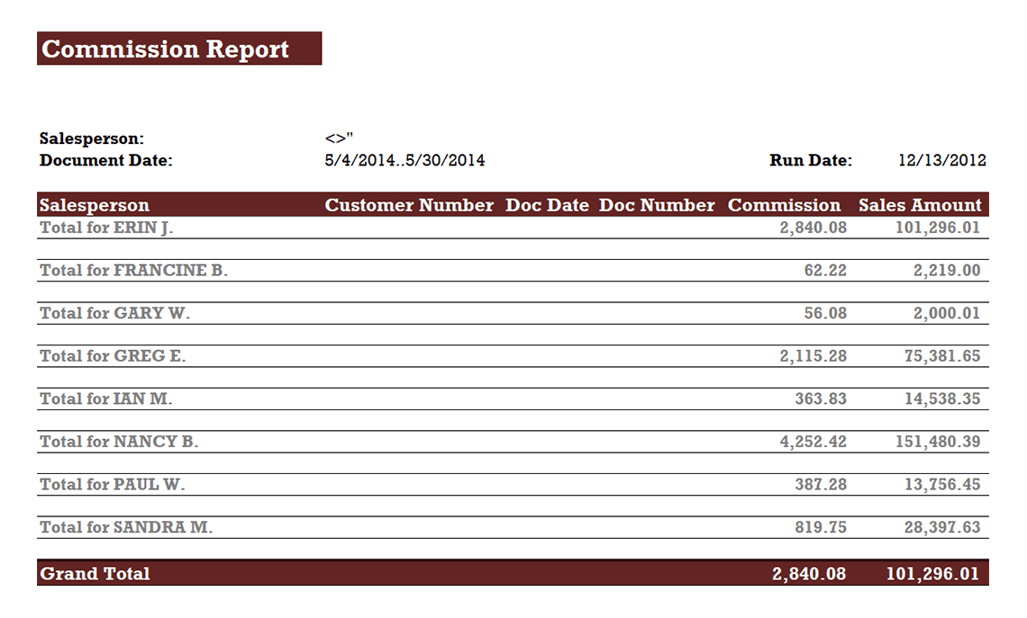 SOP Commission Report