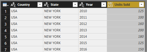 Power Bi Unpivoted Columns