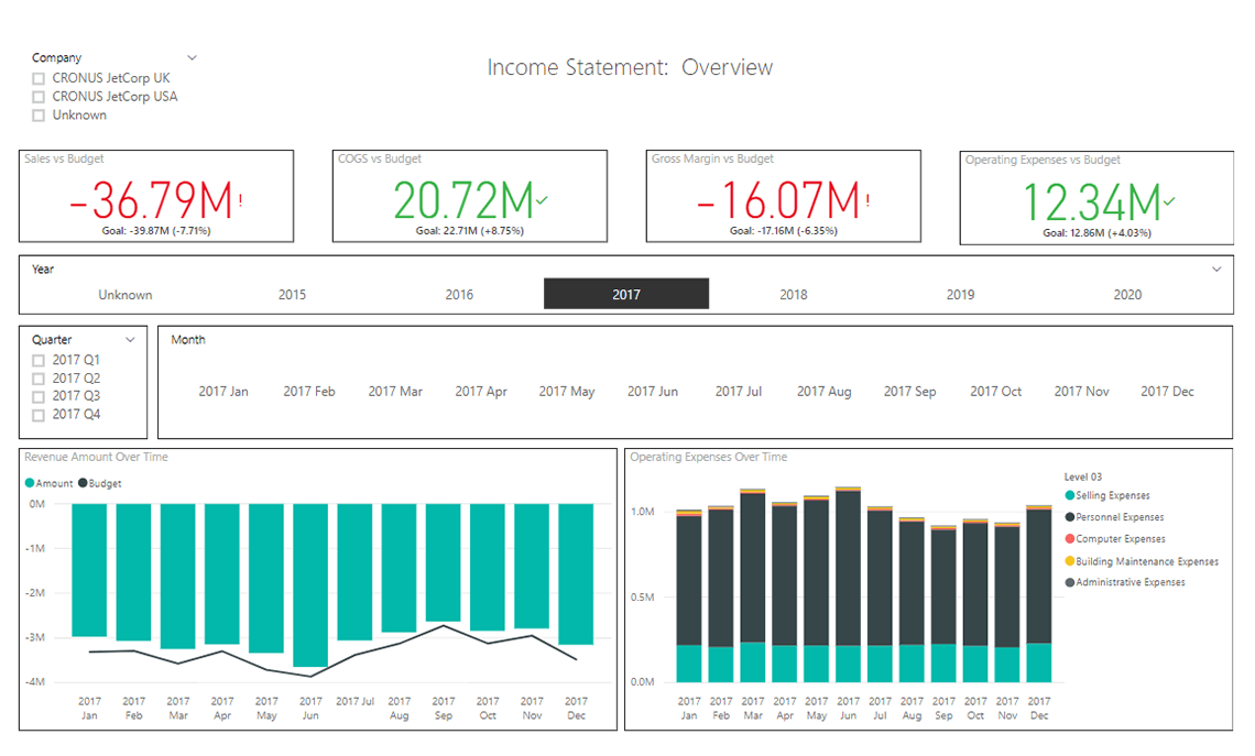 Finance – Income Statement – Live
