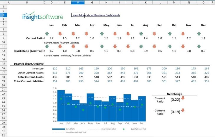 Cuadro de mando de ratios de liquidez del director financiero (CFO)