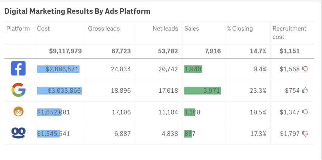Adding visual components to Qlik Sense tables