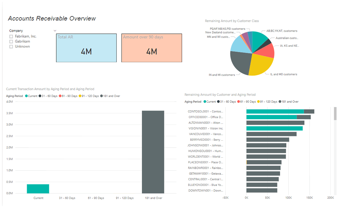 Accounts Receivable – Live