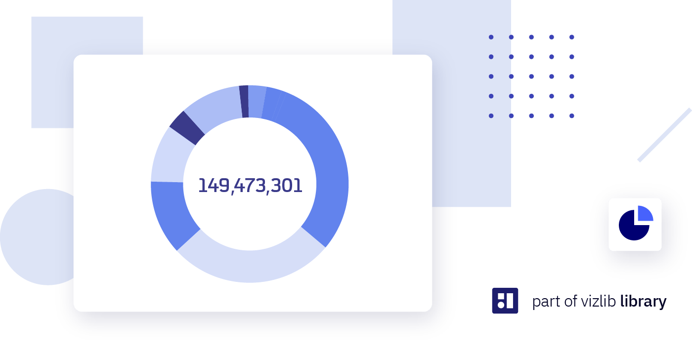 Vizlib Pie Chart: When is it okay to use a Pie Chart in Qlik Sense?