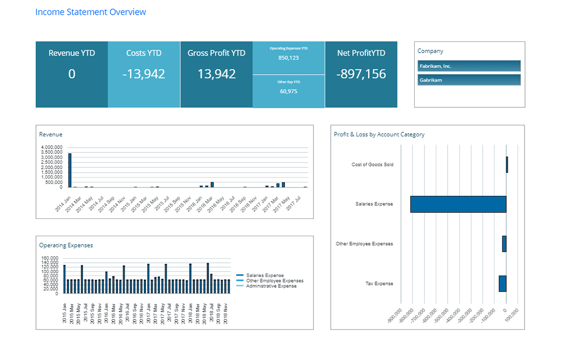 GP Finance Dashboard